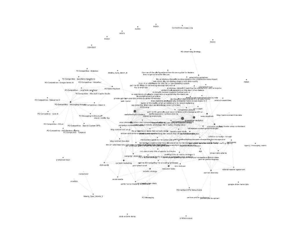 Screenshot of my one day old knowledge graph building in ContextNest.