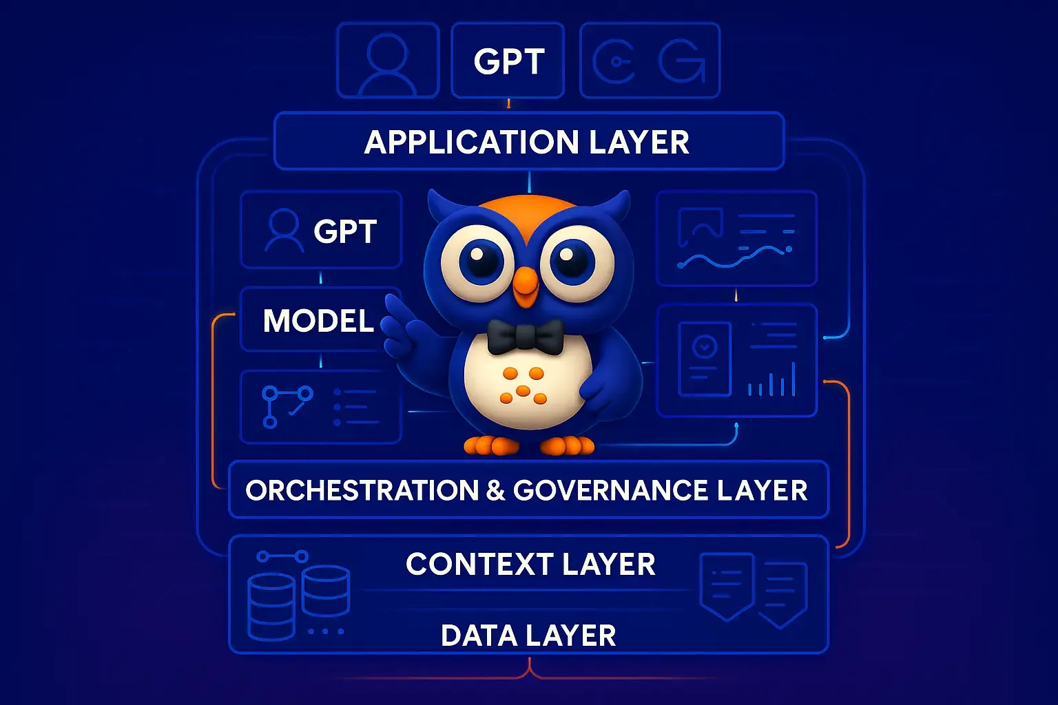 The Invisible Operating System: Why Your AI Needs a Control Plane