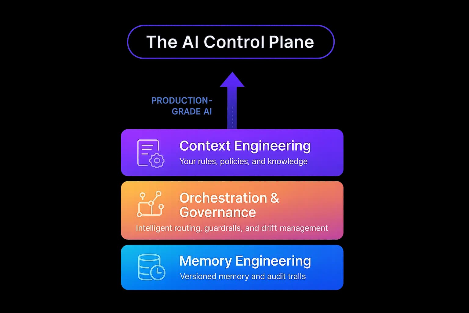 The Invisible Operating System: Why Your AI Needs a Control Plane