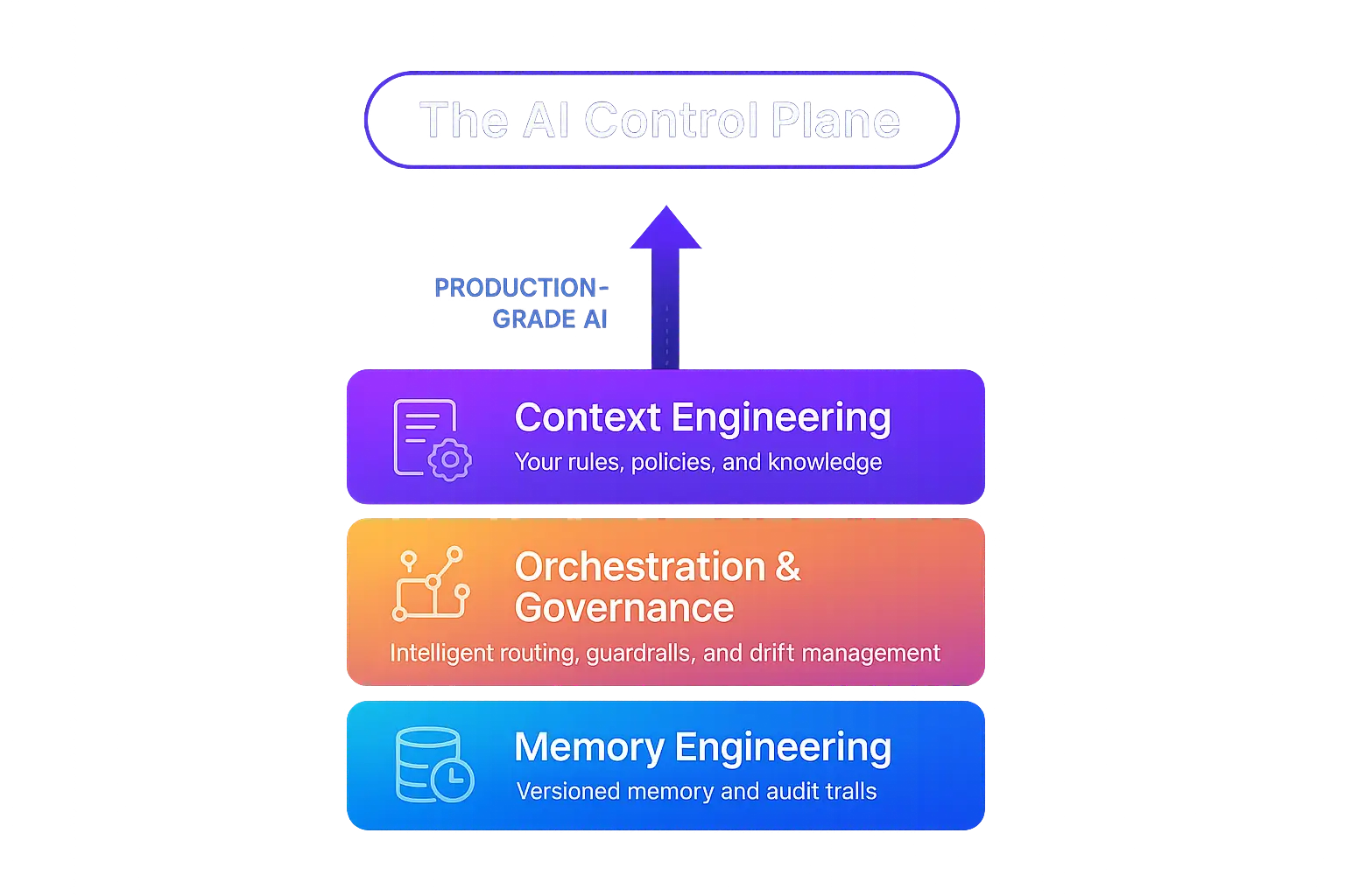 The Invisible Operating System: Why Your AI Needs a Control Plane